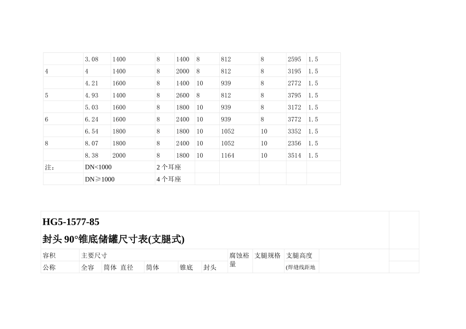 各储罐标准尺寸_第2页