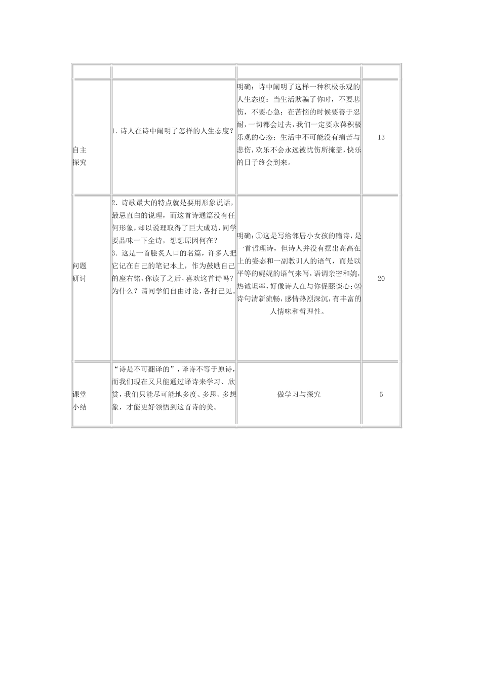 《假如生活欺骗了你》教学设计_第2页