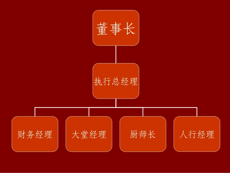 五湖四海餐饮组织架构图_第3页