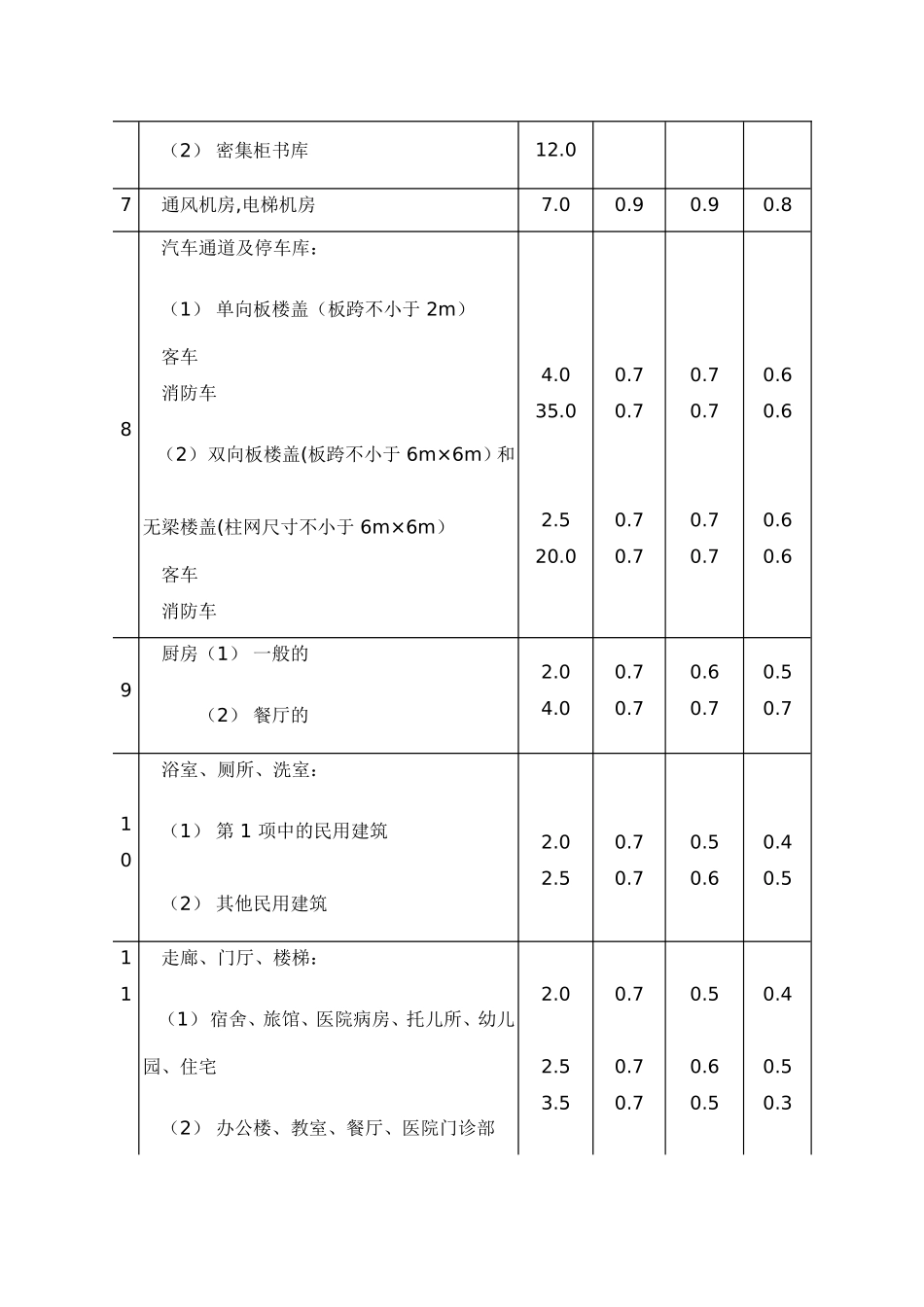 楼面活荷载取值_第2页