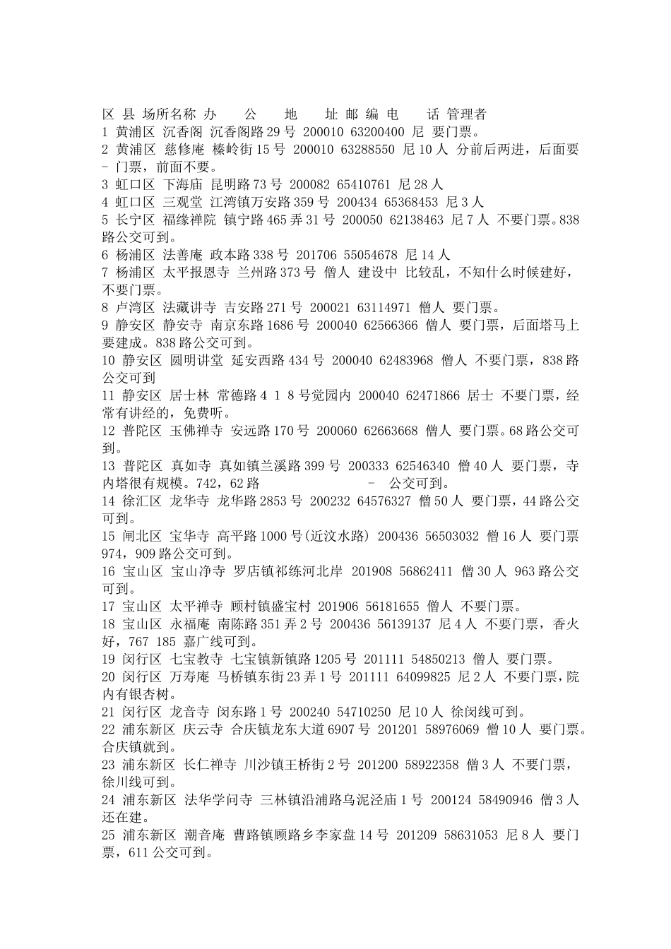 上海寺院道观一览表_第1页