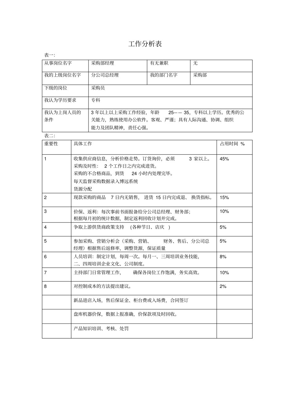 企业组织系统工作表分析大全示例47_第3页