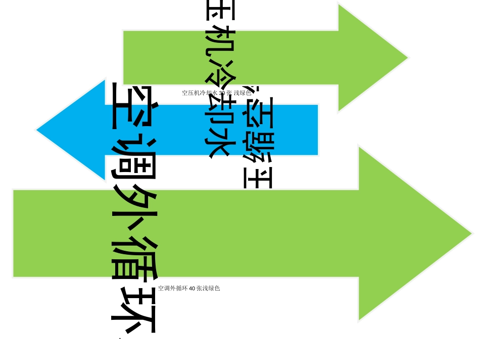 动力站管道标识_第1页