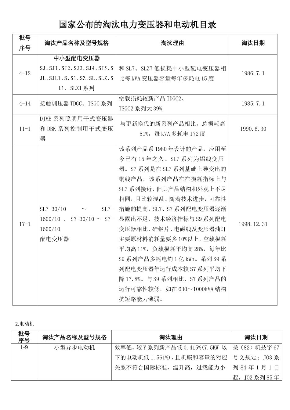 国家公布的淘汰电力变压器和电动机目录_第1页