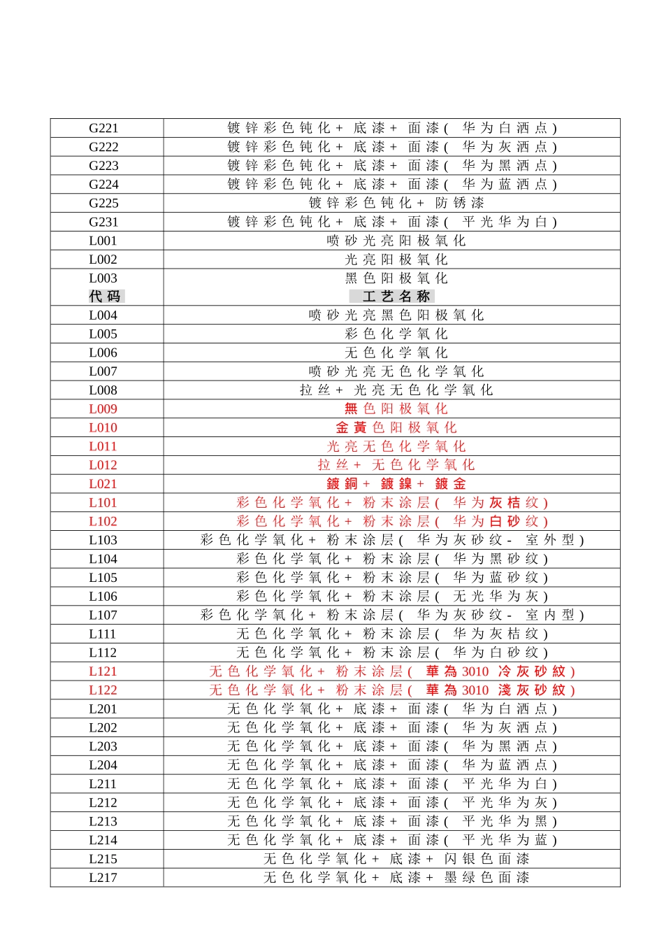 华为产品表面处理代码_第2页