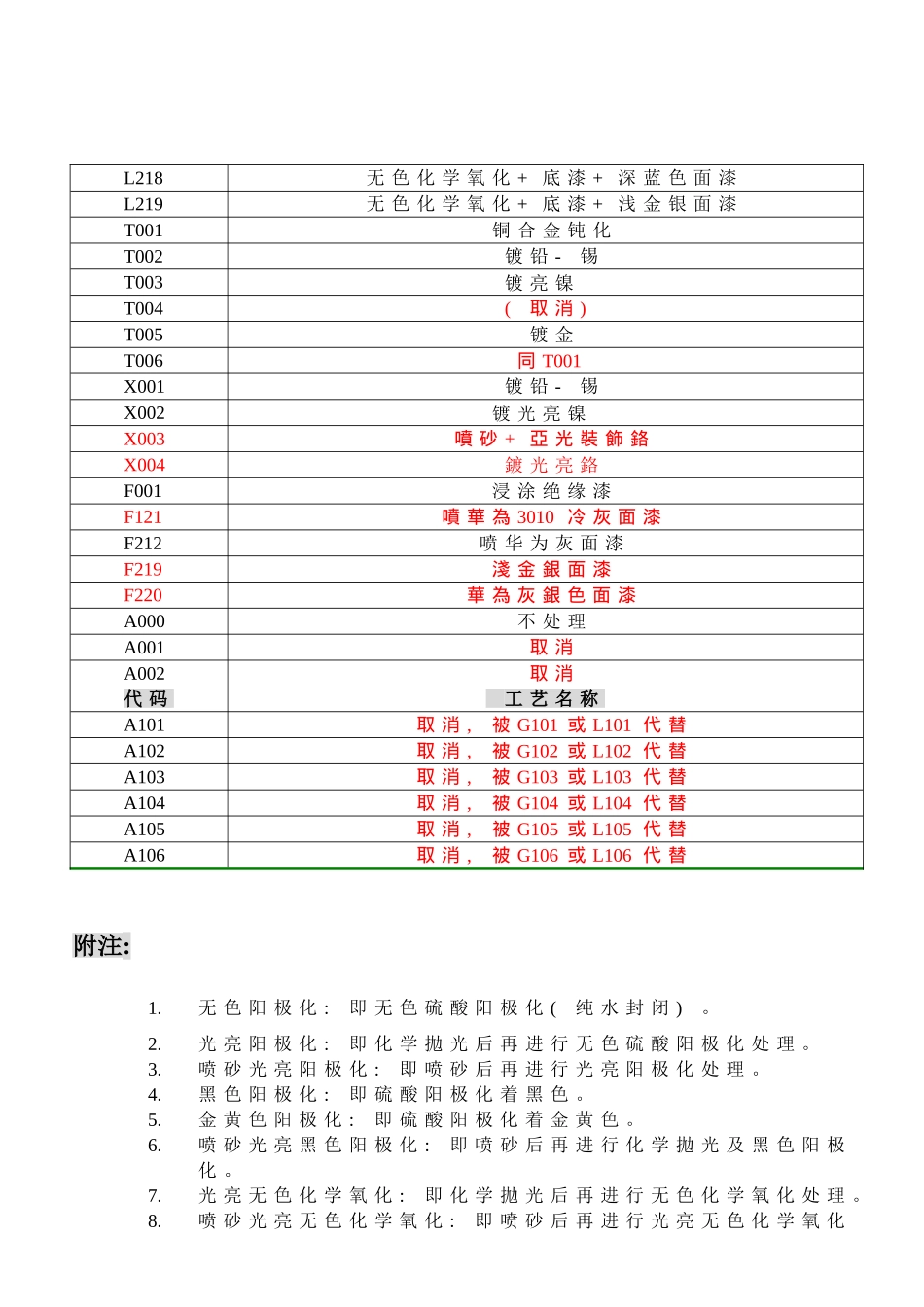 华为产品表面处理代码_第3页