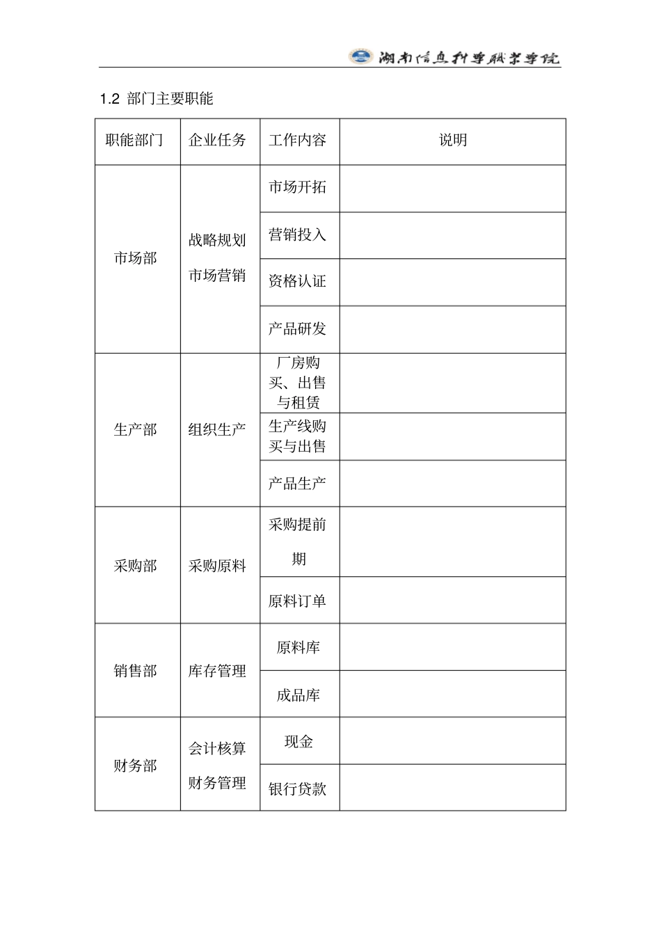 企业经营模拟管理沙盘实训_第3页