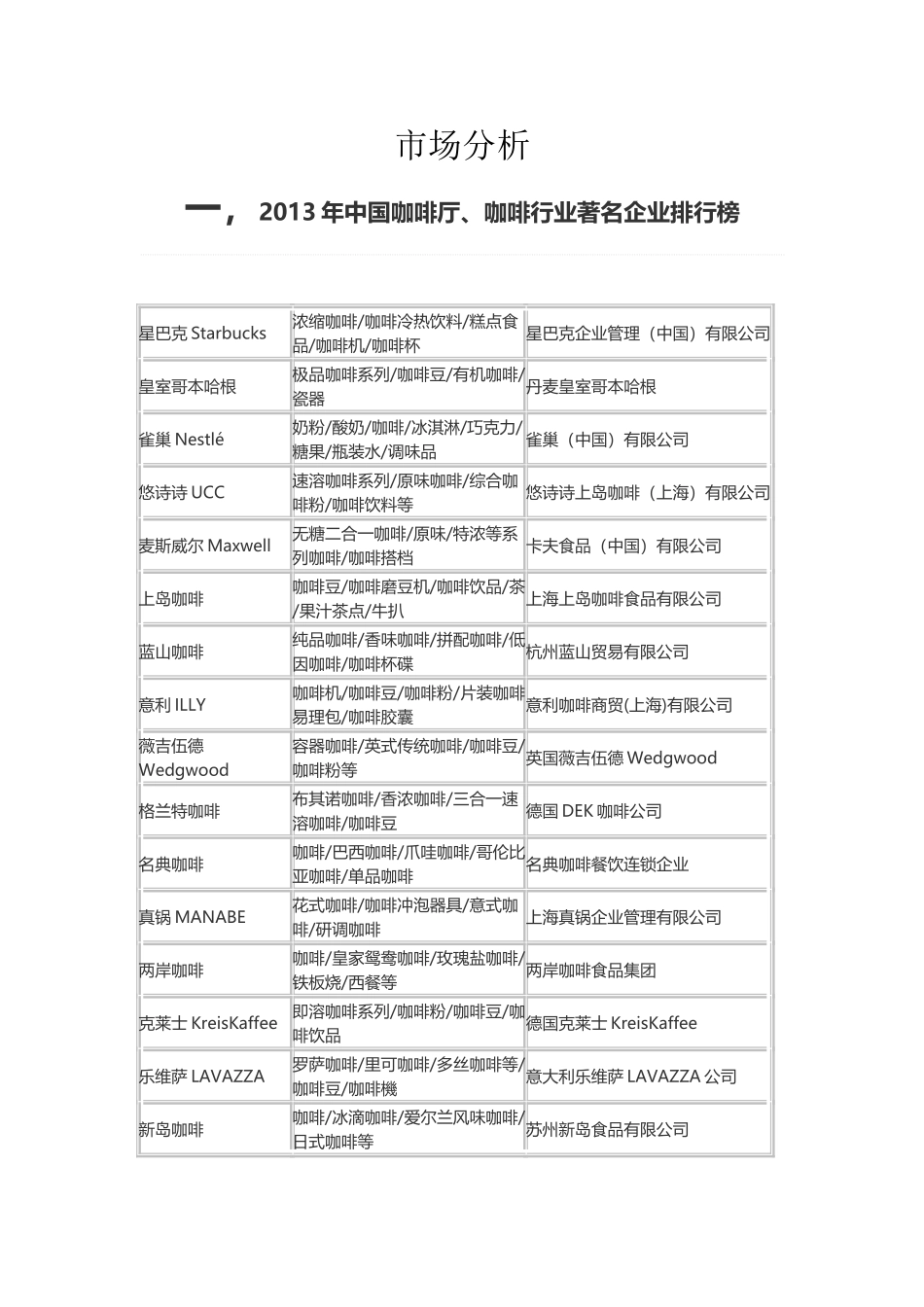 咖啡厅市场分析_第1页