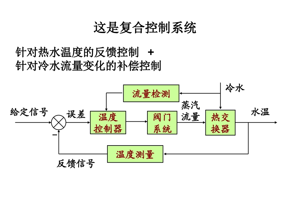 自动控制原理第一章答案_第3页