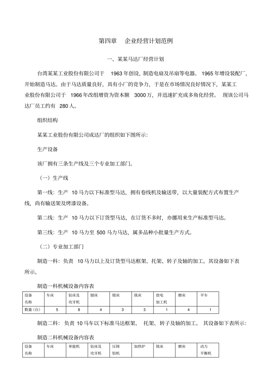 企业经营计划范例_第1页