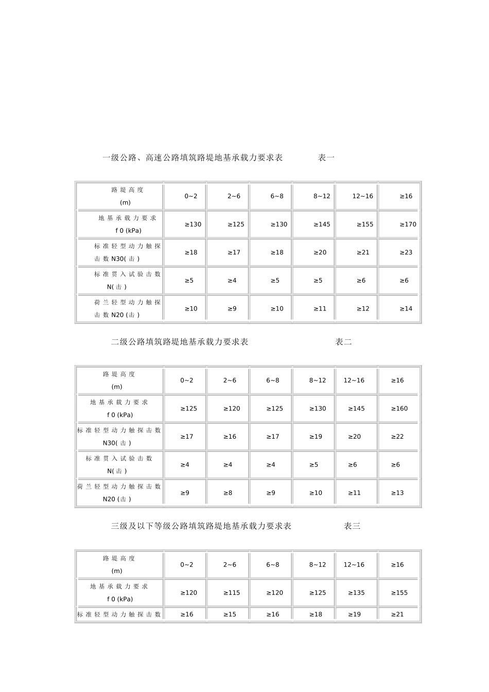 路基地基承载力_第3页