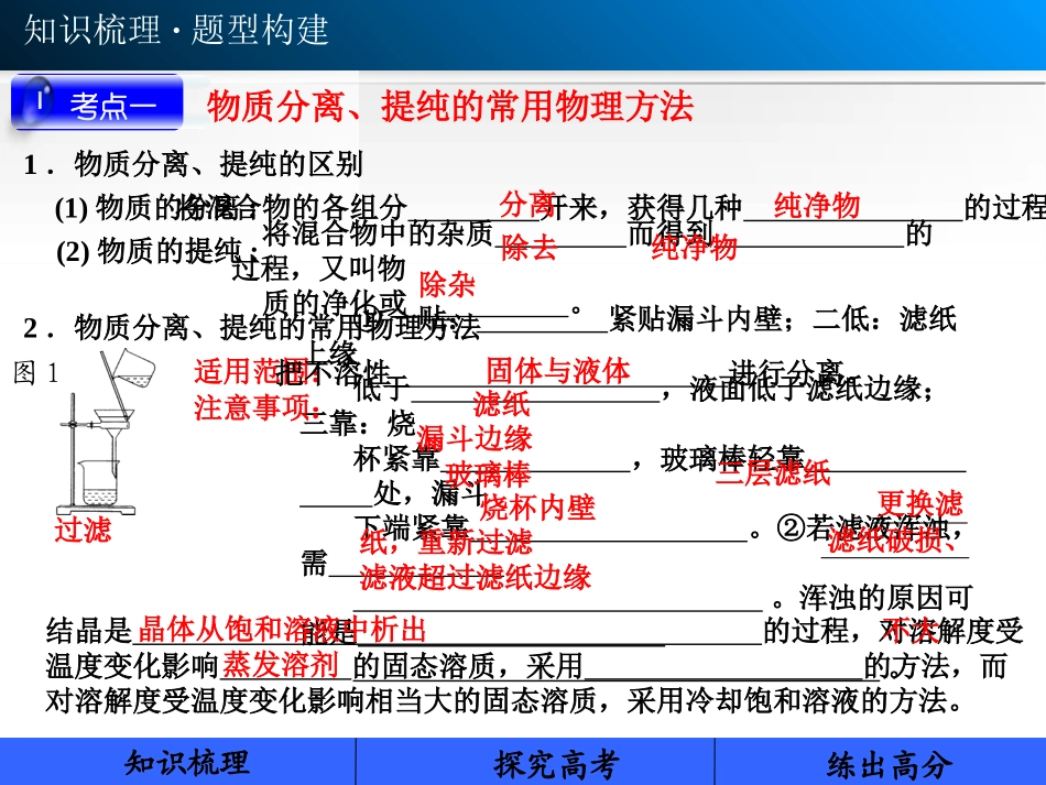2014届新人教课标Ⅰ高三化学一轮总复习课件：第一章从实验学化学第2讲物质的分离和提纯（56张PPT）_第3页