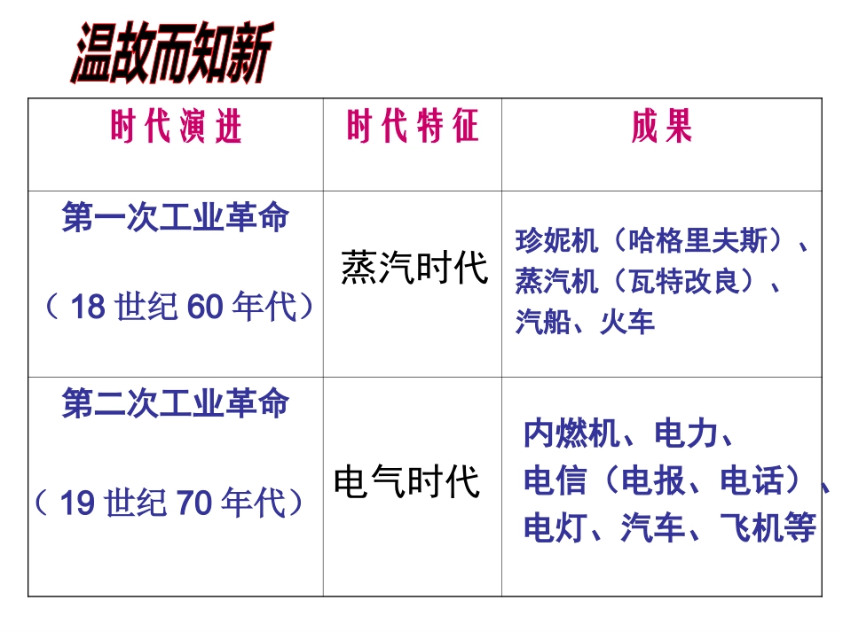 九上20课一战_第1页