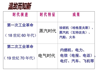 九上20课一战