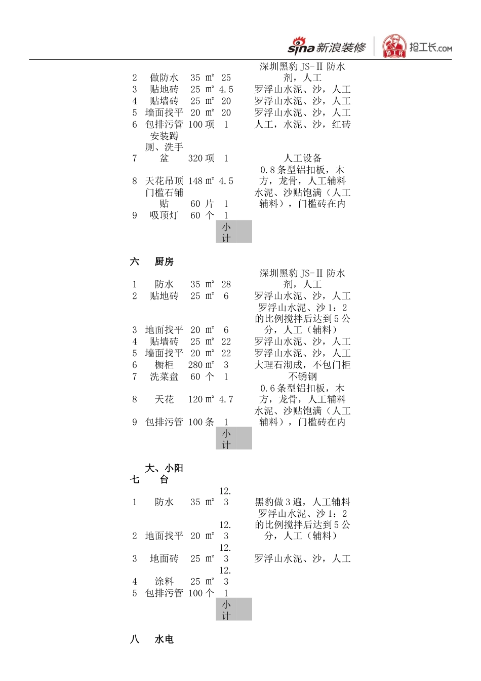 房屋装修价格预算表_第3页