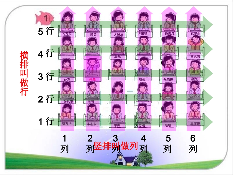 人教版六年级数学上册第一单元_位置_第2页