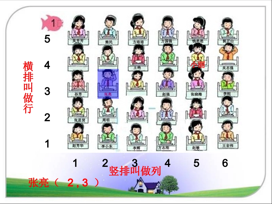 人教版六年级数学上册第一单元_位置_第3页