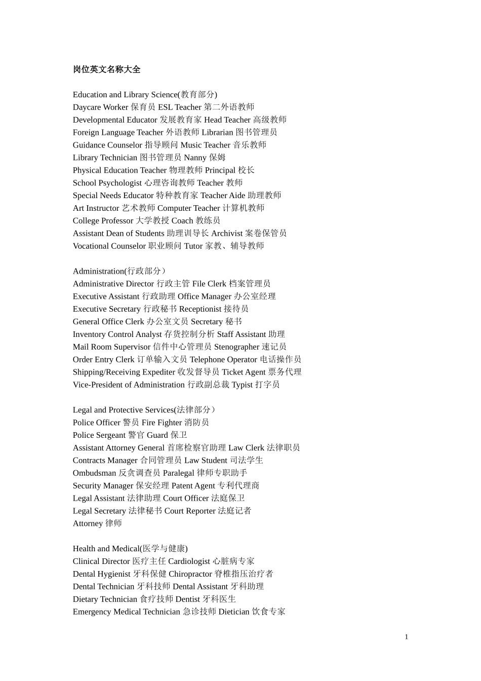 岗位英文名称大全_第1页
