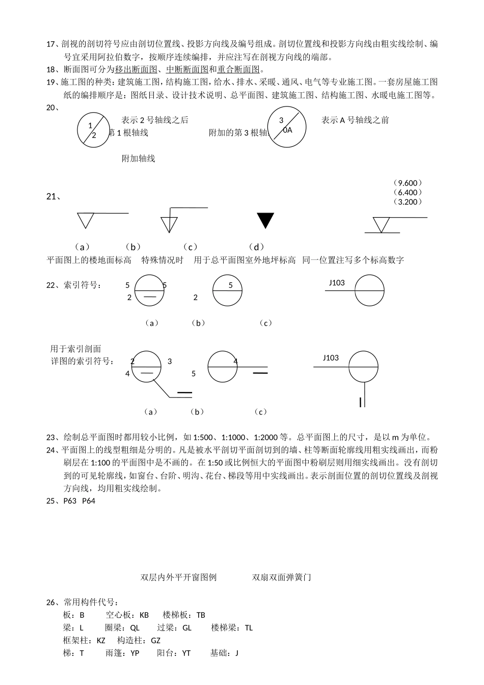 识图复习资料_第2页