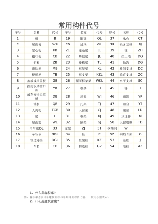 施工建筑必会小知识