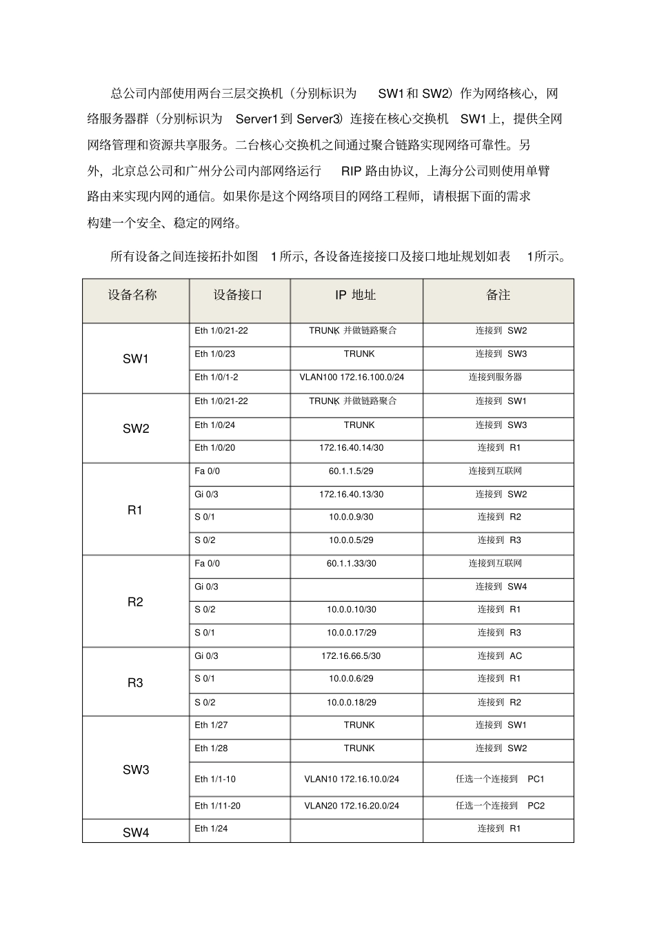 企业网络搭建及应用竞赛试卷剖析_第3页