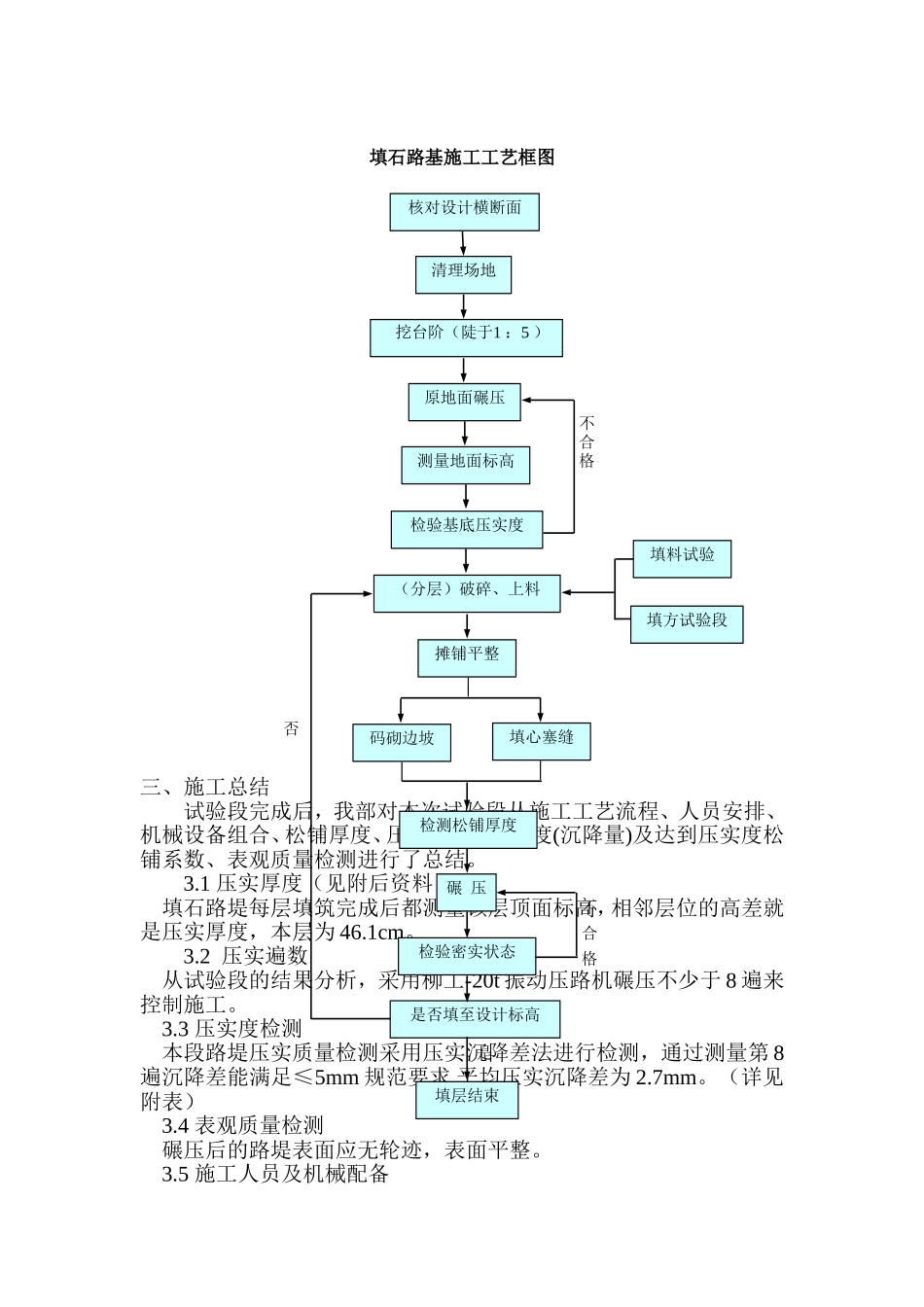 石方路基试验段总结_第3页