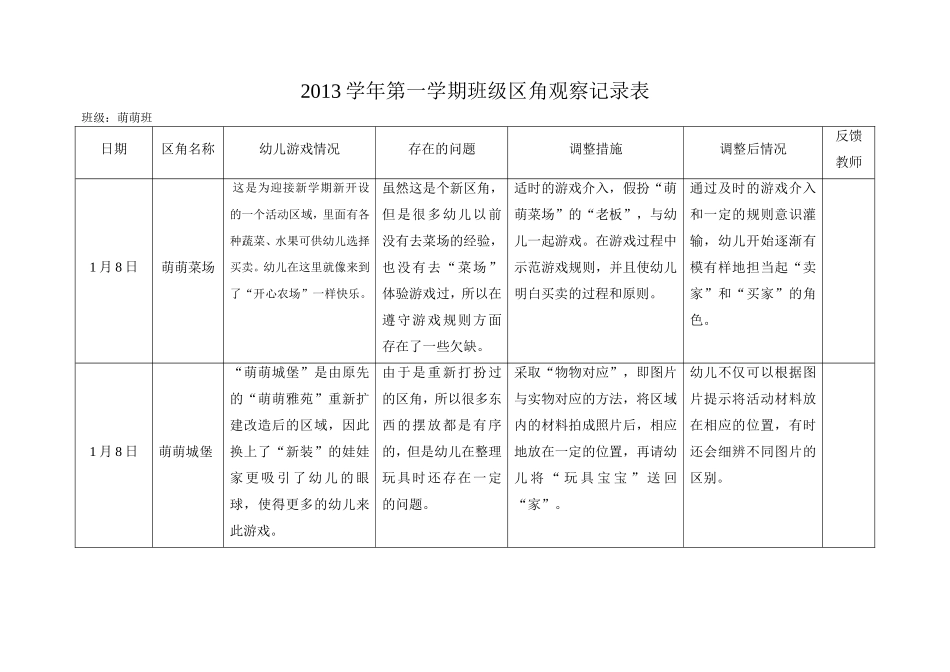 区角观察记录2014-1月（萌萌）_第1页