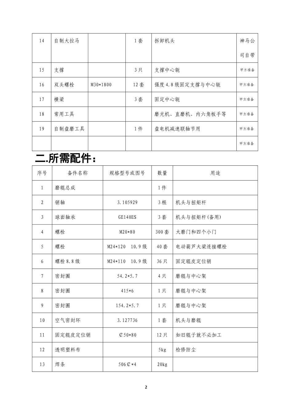 磨辊更换方案_第2页