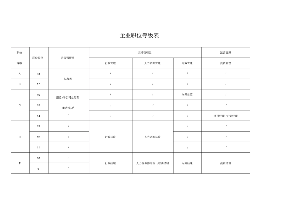 企业职位等级表_第1页