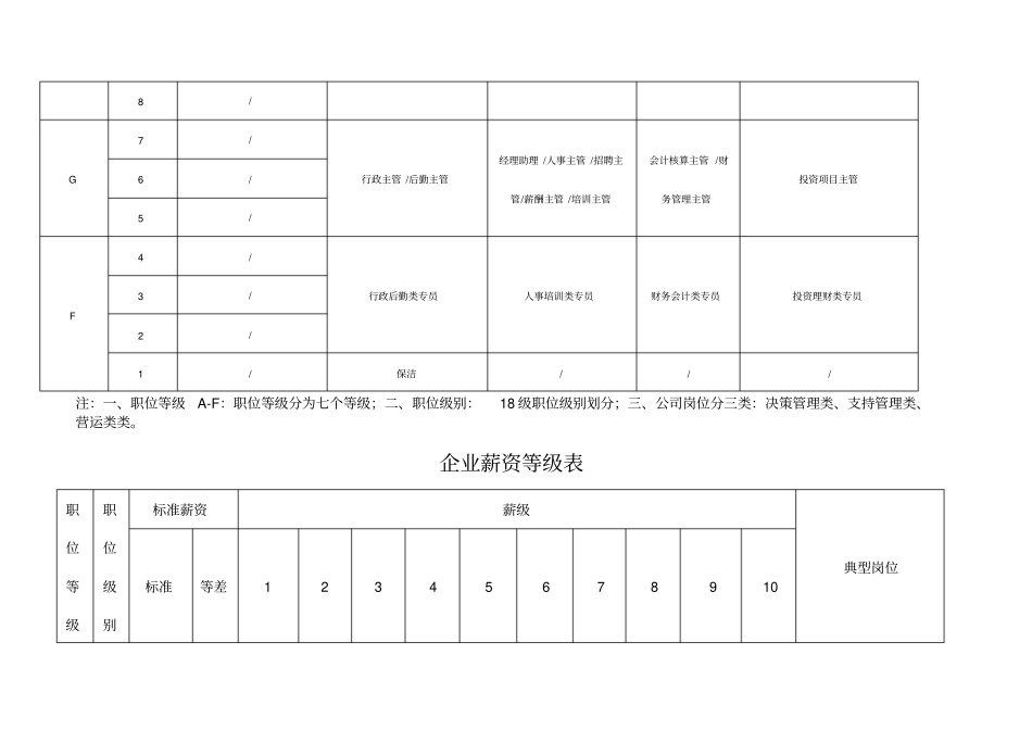 企业职位等级表_第2页
