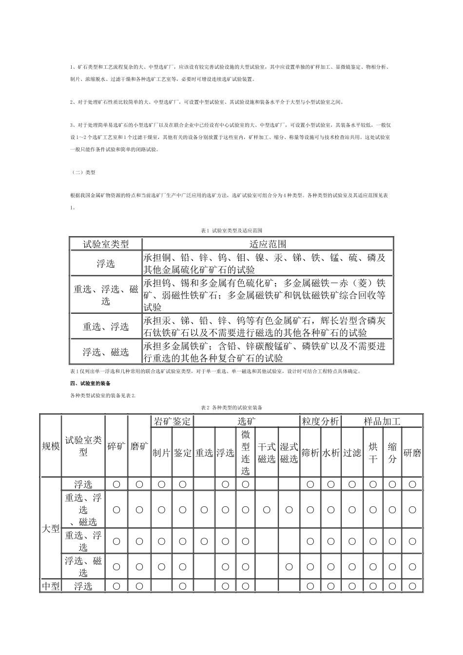 试验室设计 2008_第2页