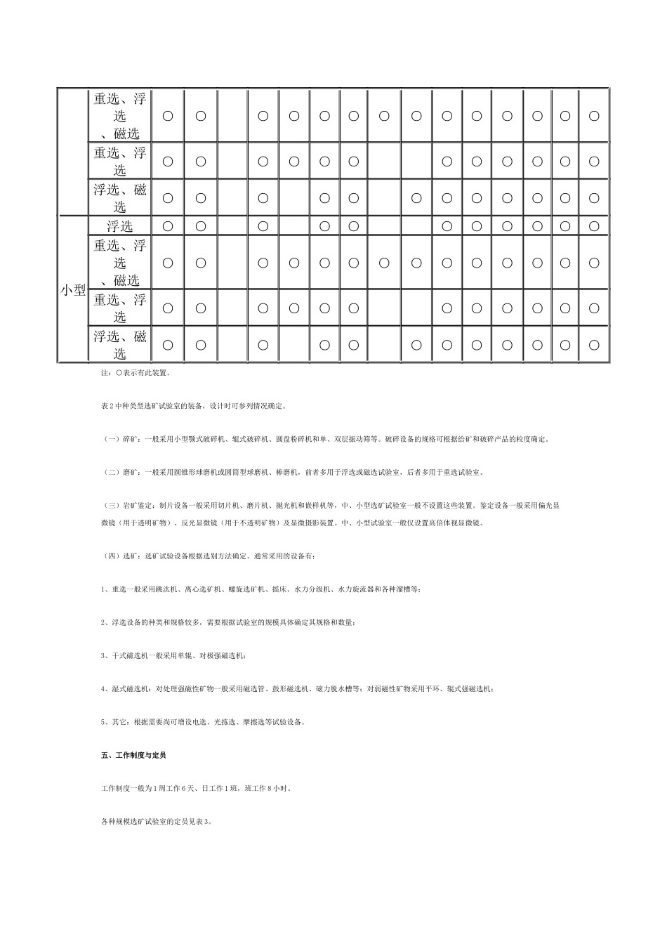 试验室设计 2008_第3页