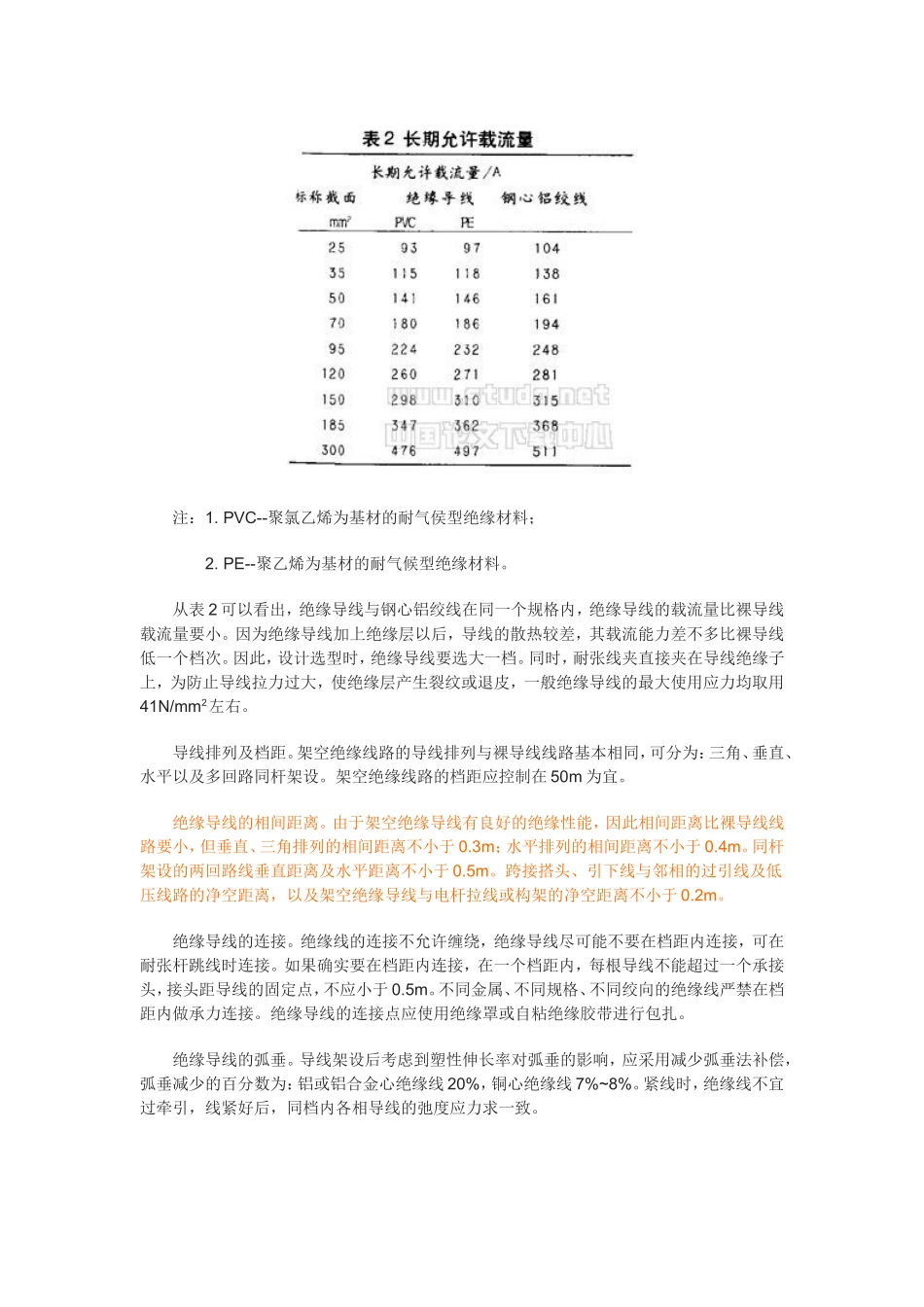 架空绝缘导线_第3页