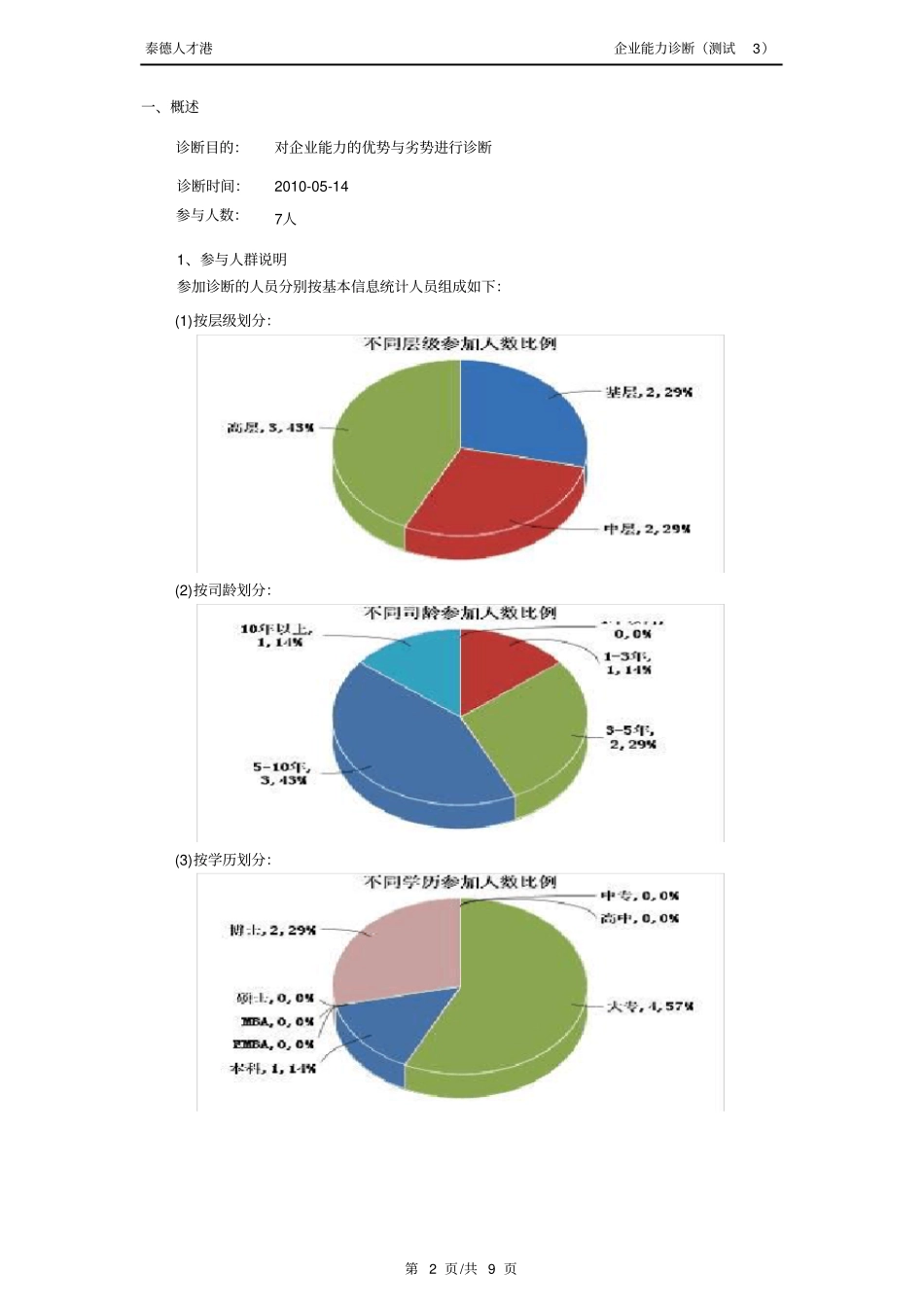 企业诊断报告_第3页