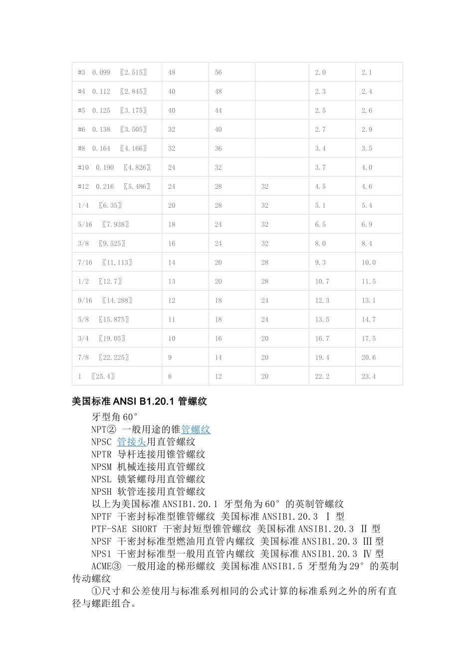 国外常用英制螺纹的代号_第2页