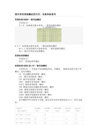 国外常用英制螺纹的代号