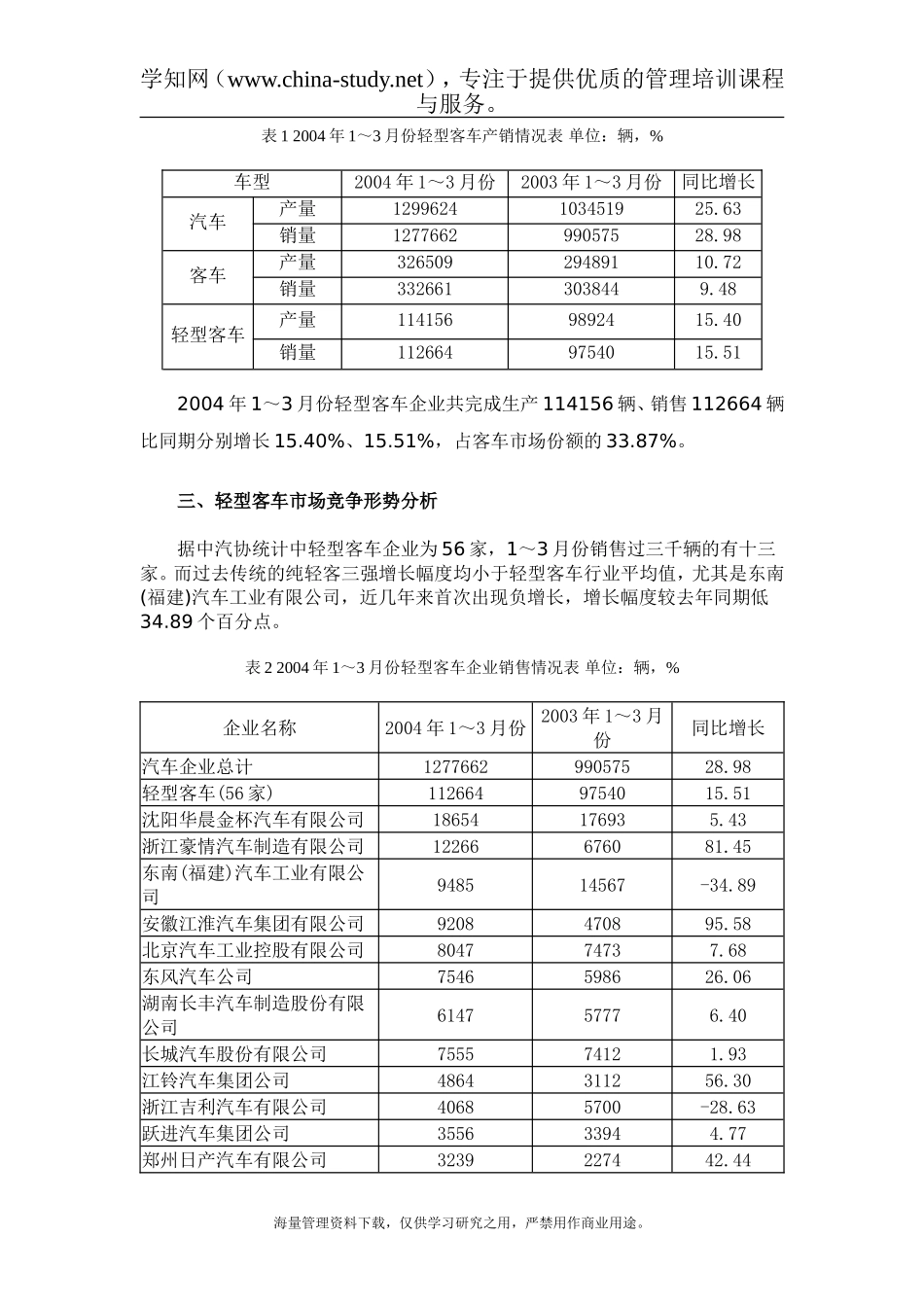 客车市场分析_第2页