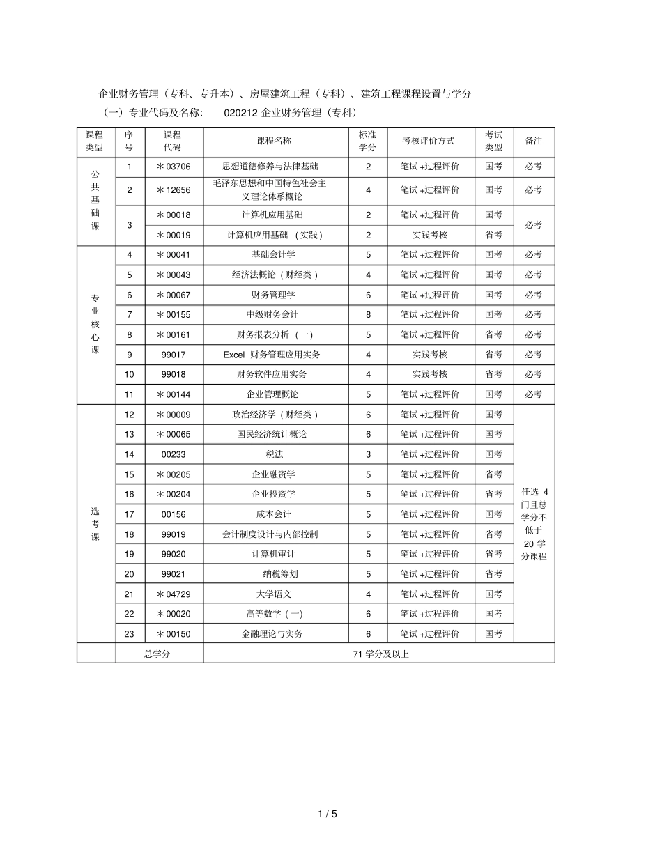 企业财务管理专科、专升本、房屋建筑工程专科、_第1页