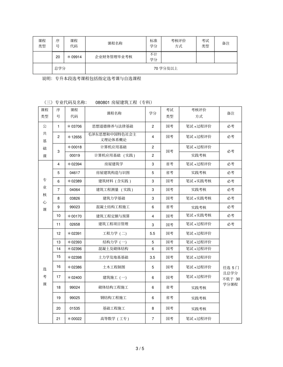 企业财务管理专科、专升本、房屋建筑工程专科、_第3页