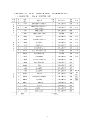 企业财务管理专科、专升本、房屋建筑工程专科、