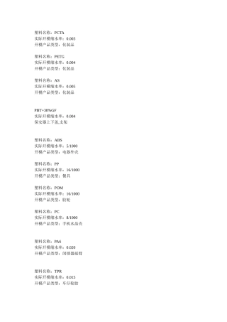 塑料和产品收缩率