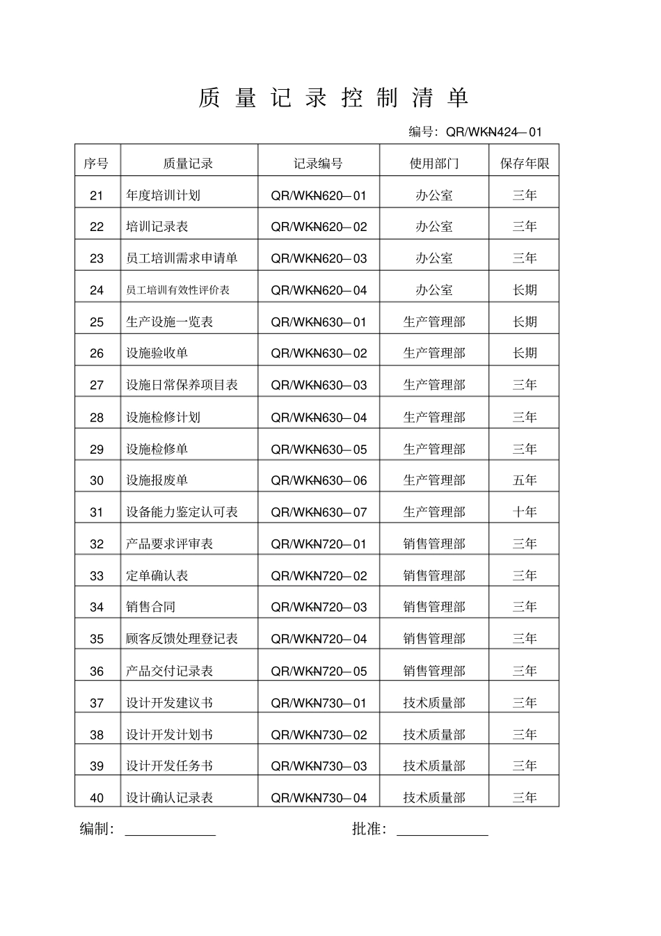 企业质量记录表格大全80种_第2页