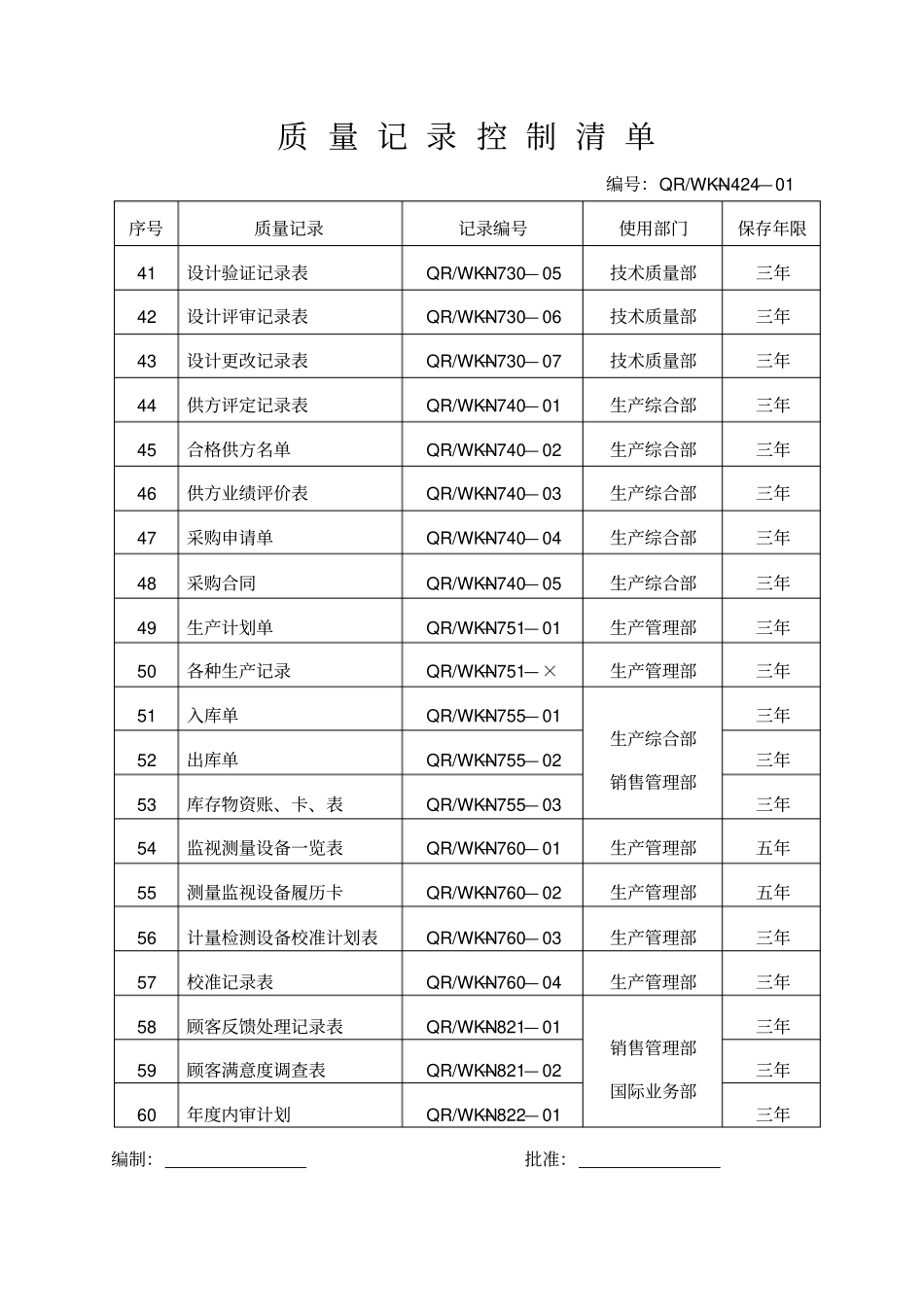 企业质量记录表格大全80种_第3页