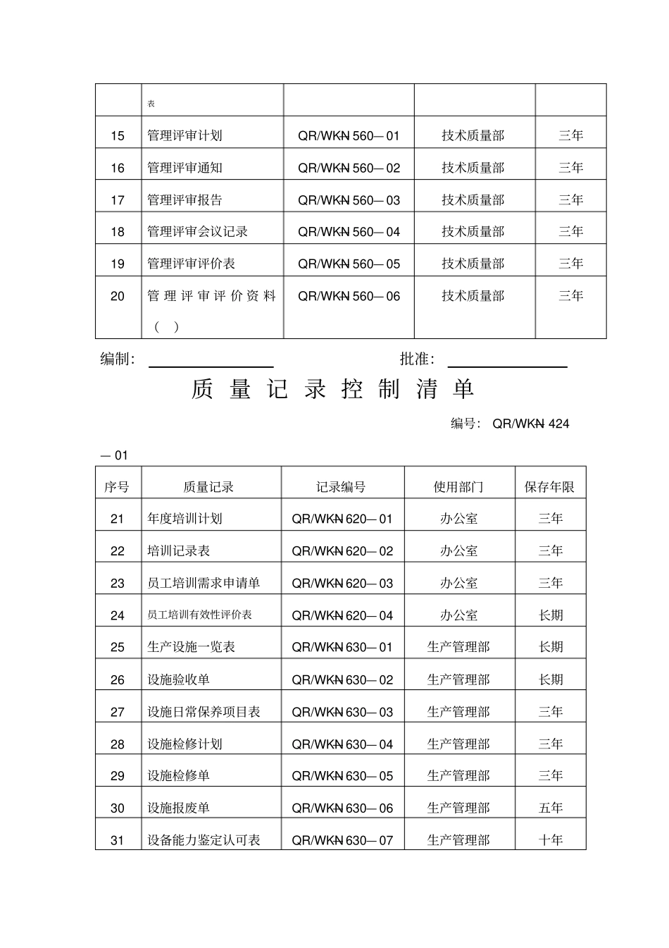企业质量管理纪录表格大全80种_第2页