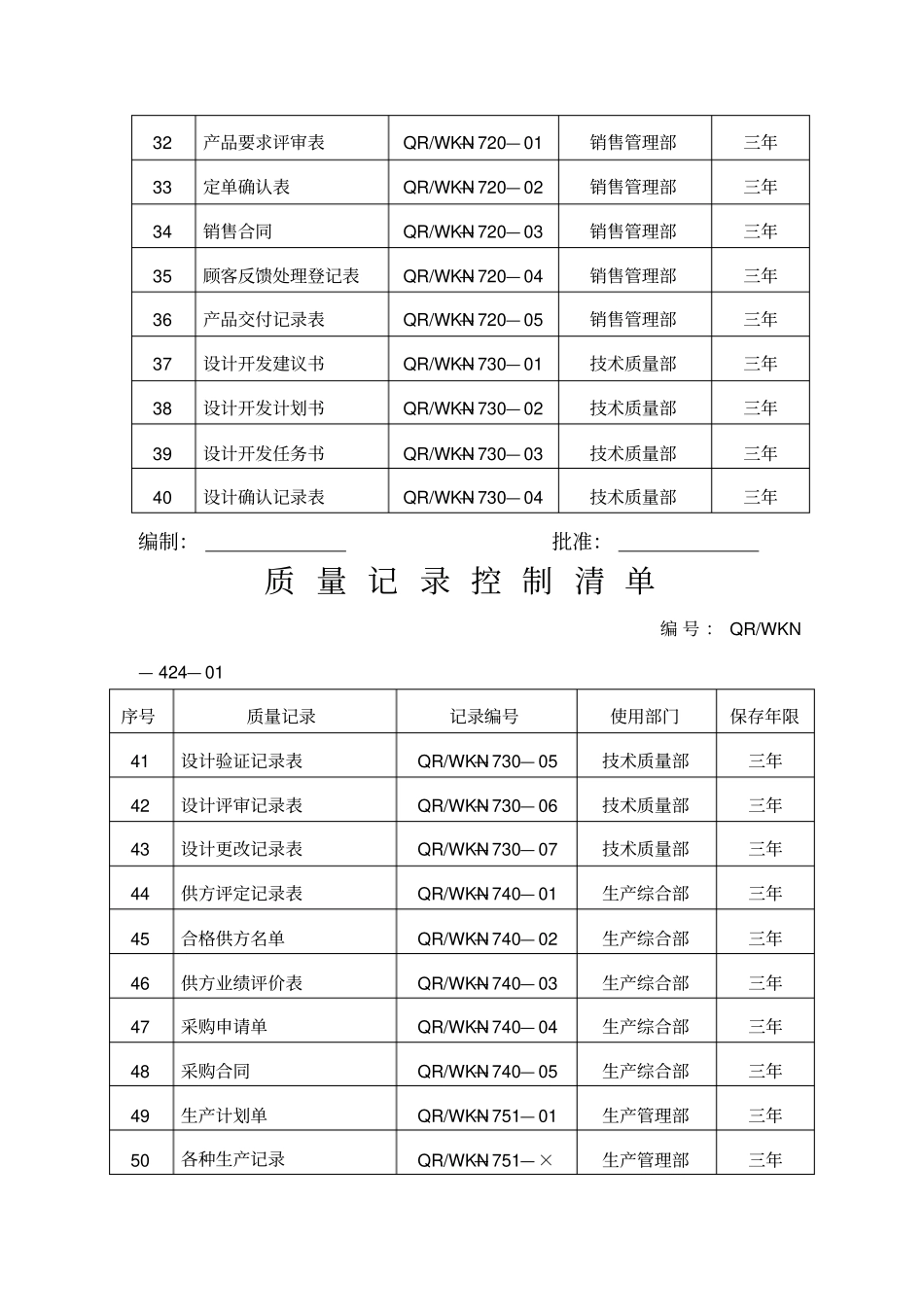 企业质量管理纪录表格大全80种_第3页
