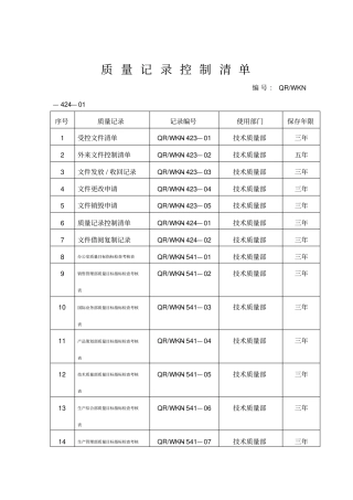 企业质量管理纪录表格大全80种