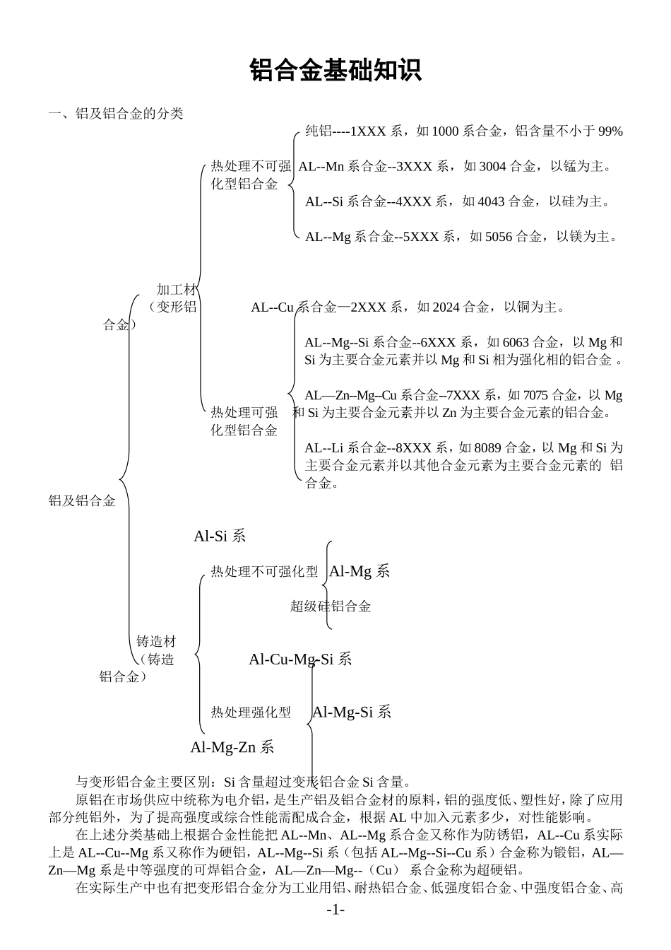 铝合金基础知识_第1页