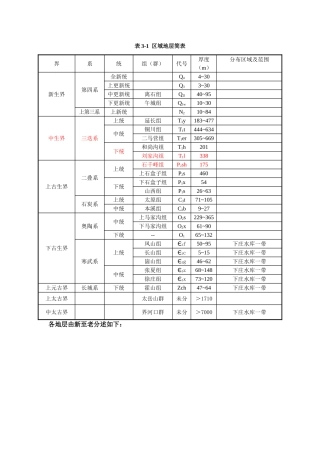 山西省临汾市区域地层简表
