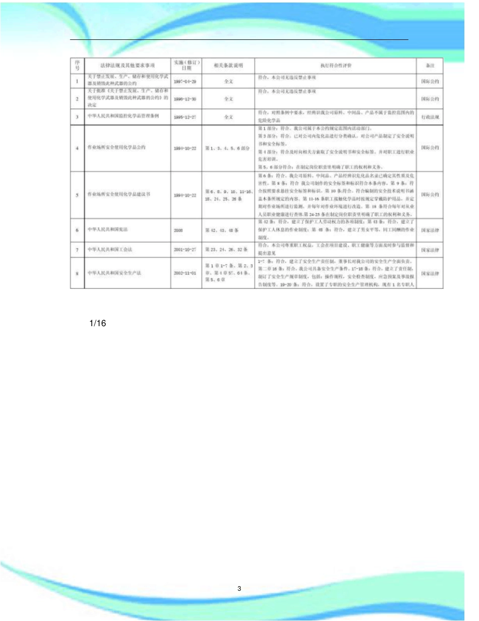 企业适用的安全生产法律法规及其他要求符合性评价表_第3页