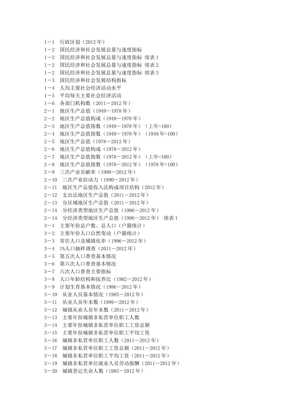 重庆统计年鉴目录_第1页